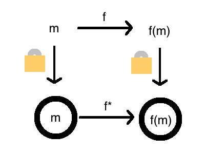 Homomorphism