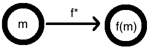 Homomorphic function application