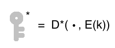 Homomorphic decrypt